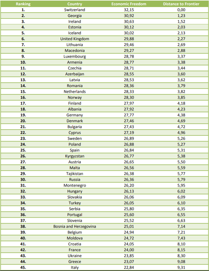 Foto: Friedrich Naumann Foundation for Freedom 2018 report screenshot