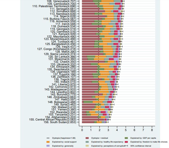 Foto: World Happiness Report screenshot