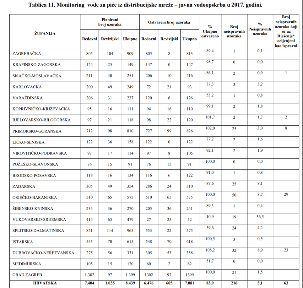 Foto: Hrvatski zavod za javno zdravstvo, Izvještaj za 2018. godinu, screenshot