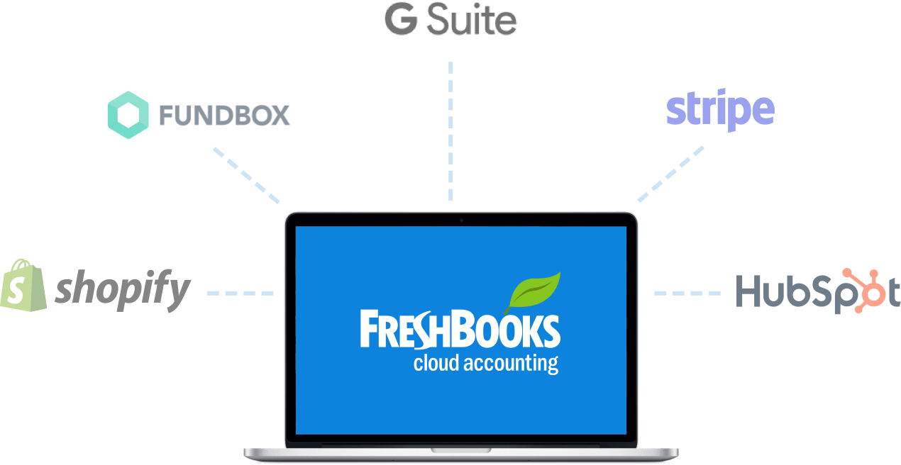 FreshBooks Integrations