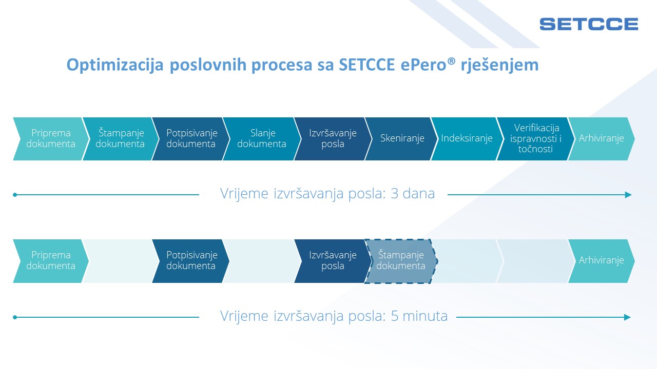 Optimizacija procesa HR