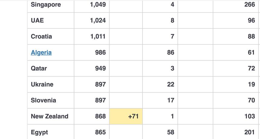 koronavirus-brojke-b335ecdfeb925909b74d90772e784922_view_article_new