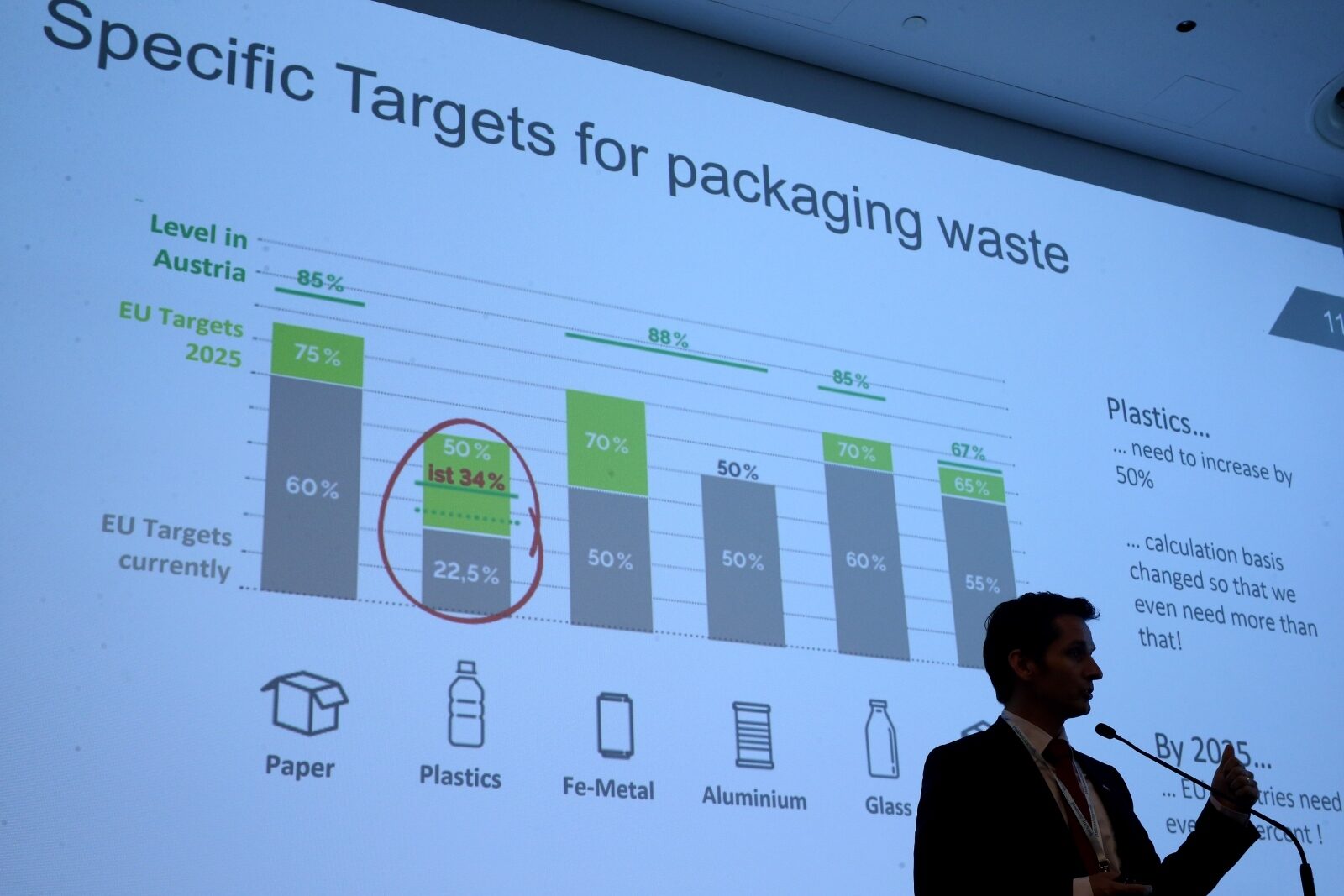 Zagreb: Konferencija Croatia Waste Expo 2020