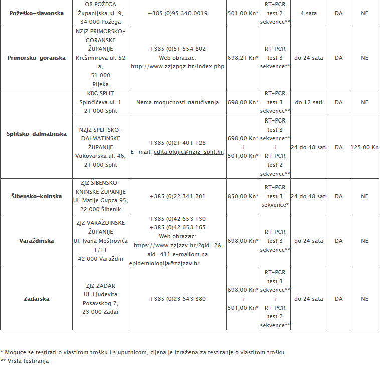 Izvor: koronavirus.hr