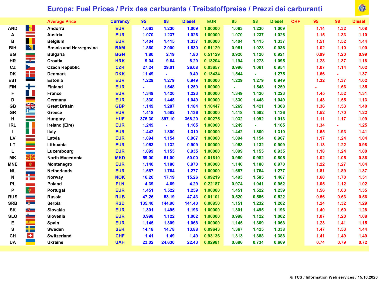 essence-tcs-2020.xls