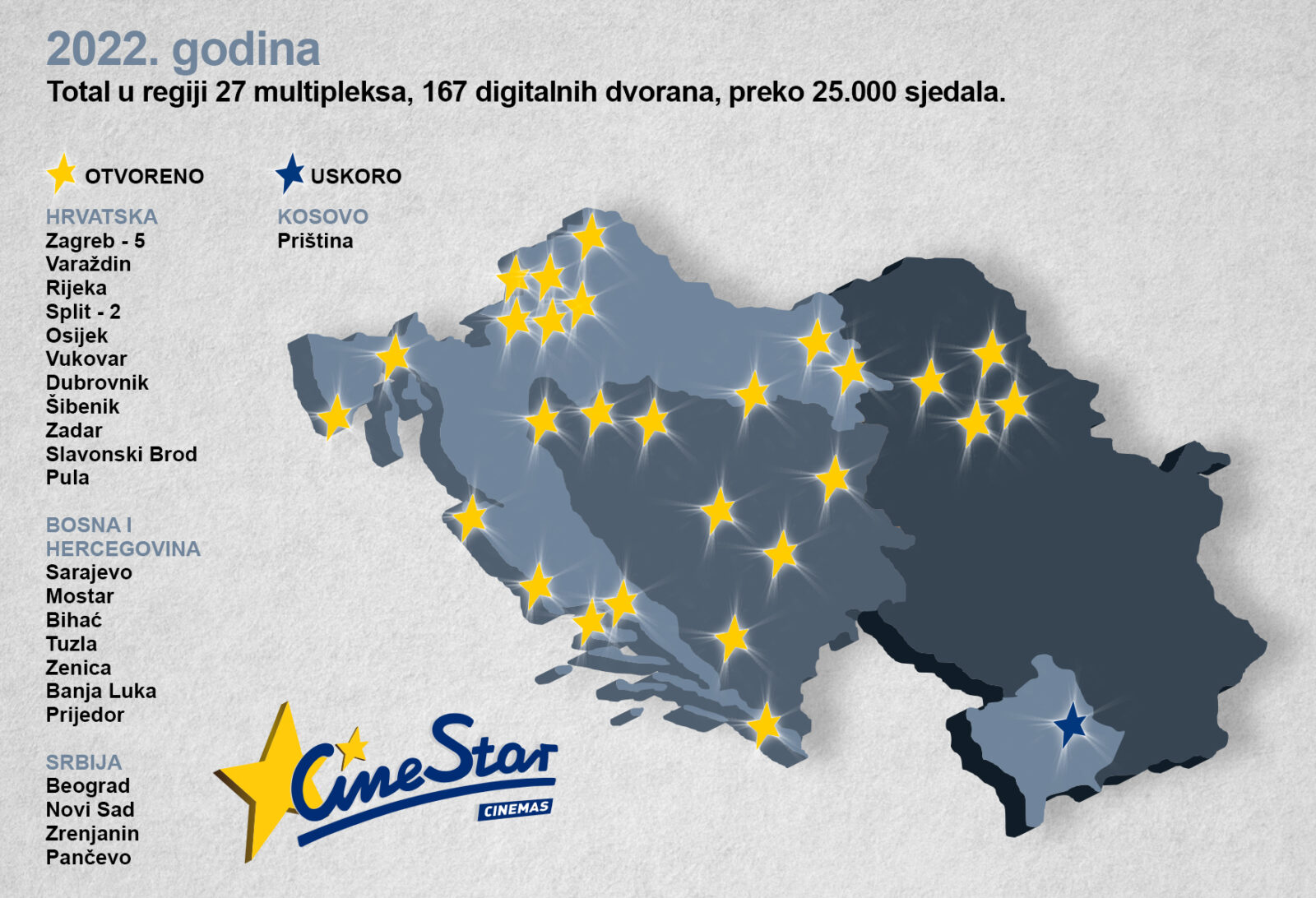 CineStar infografika