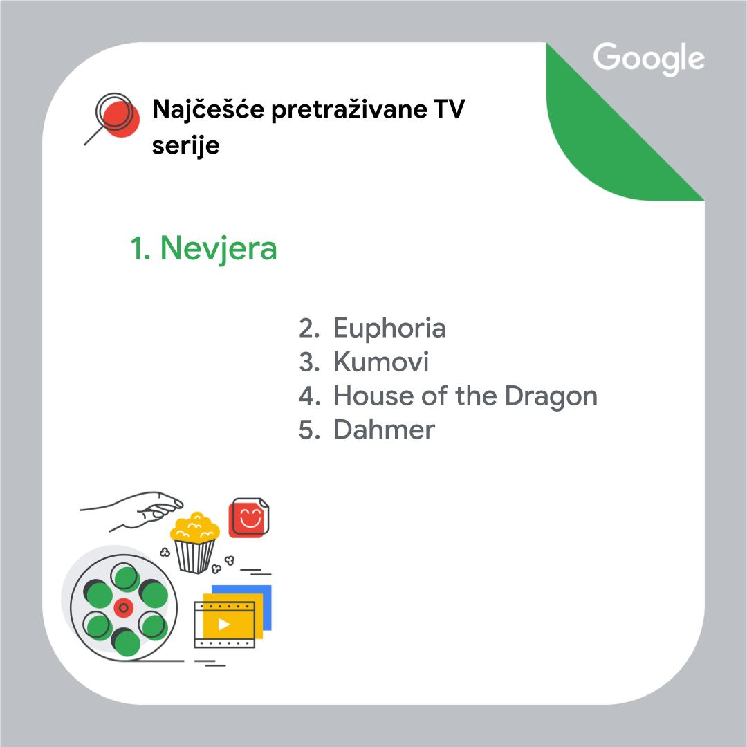 Najčešće pretraživane TV serije