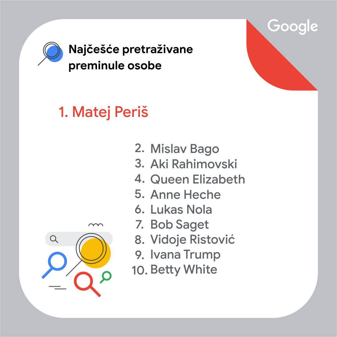 Najčešće pretraživane preminule osobe