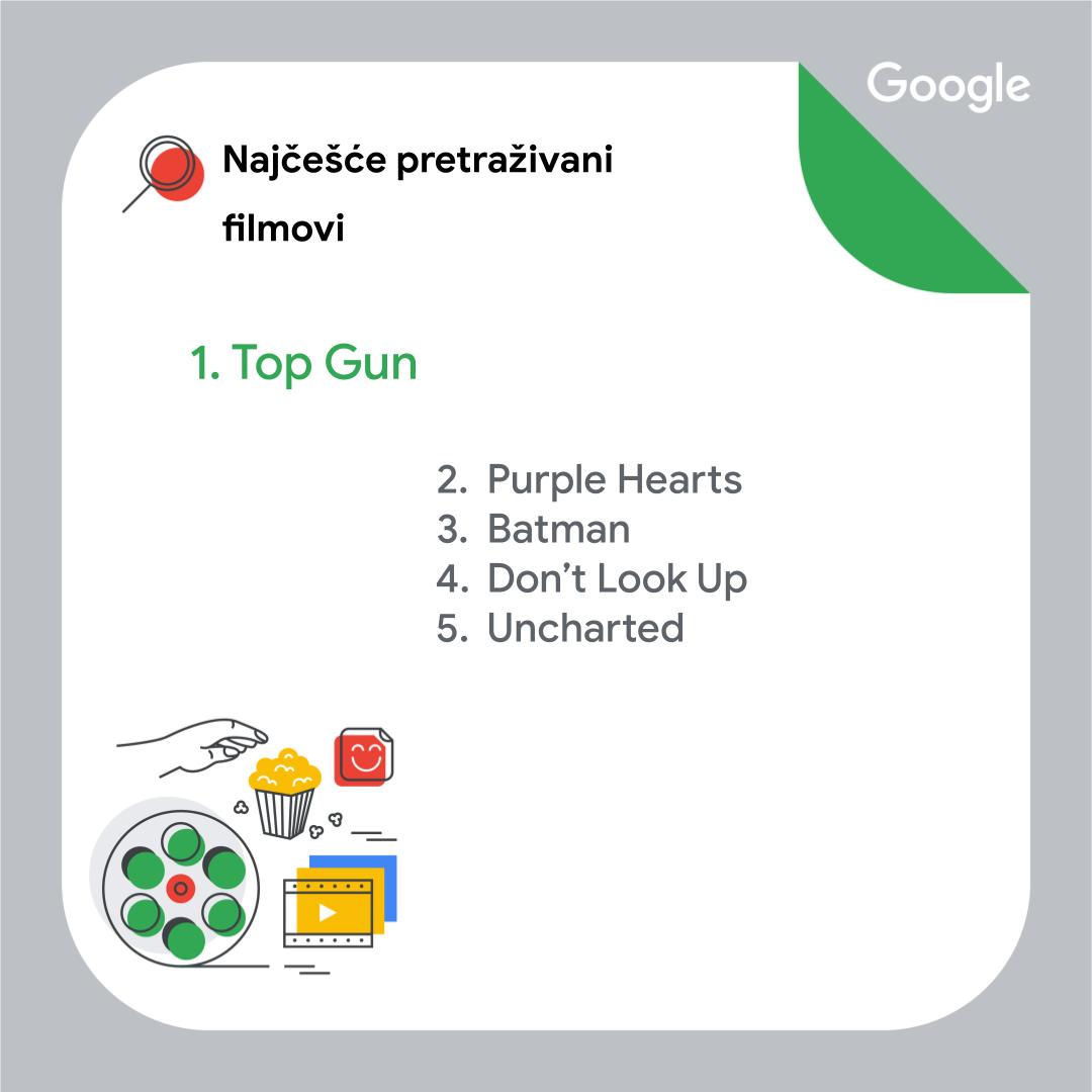 Najčešće pretraživani filmovi